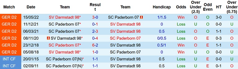 Nhận định, soi kèo Paderborn vs Darmstadt, 23h30 ngày 30/9 - Ảnh 3