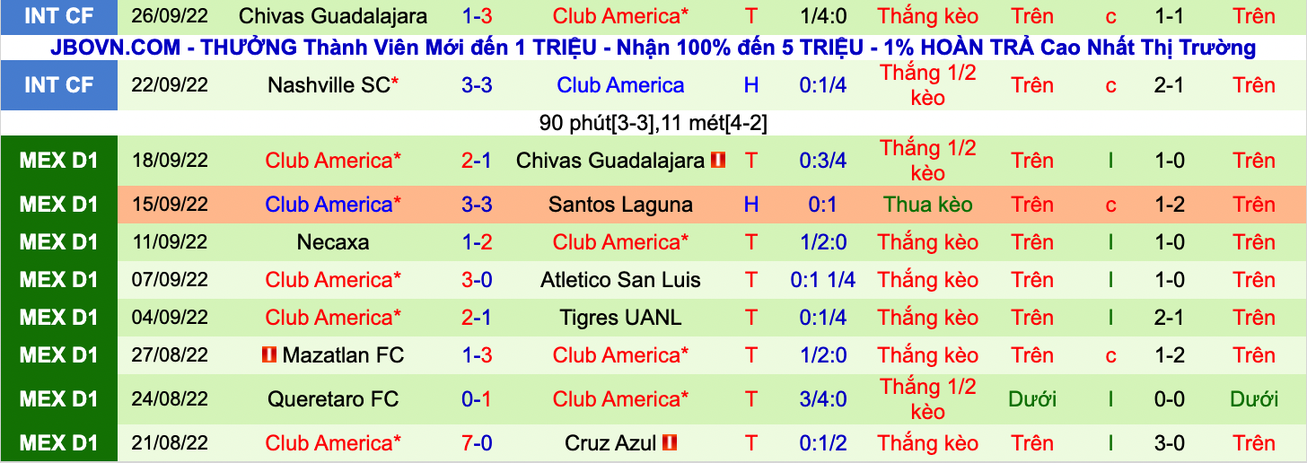 Nhận định, soi kèo Puebla vs Club América, 7h00 ngày 1/10 - Ảnh 2