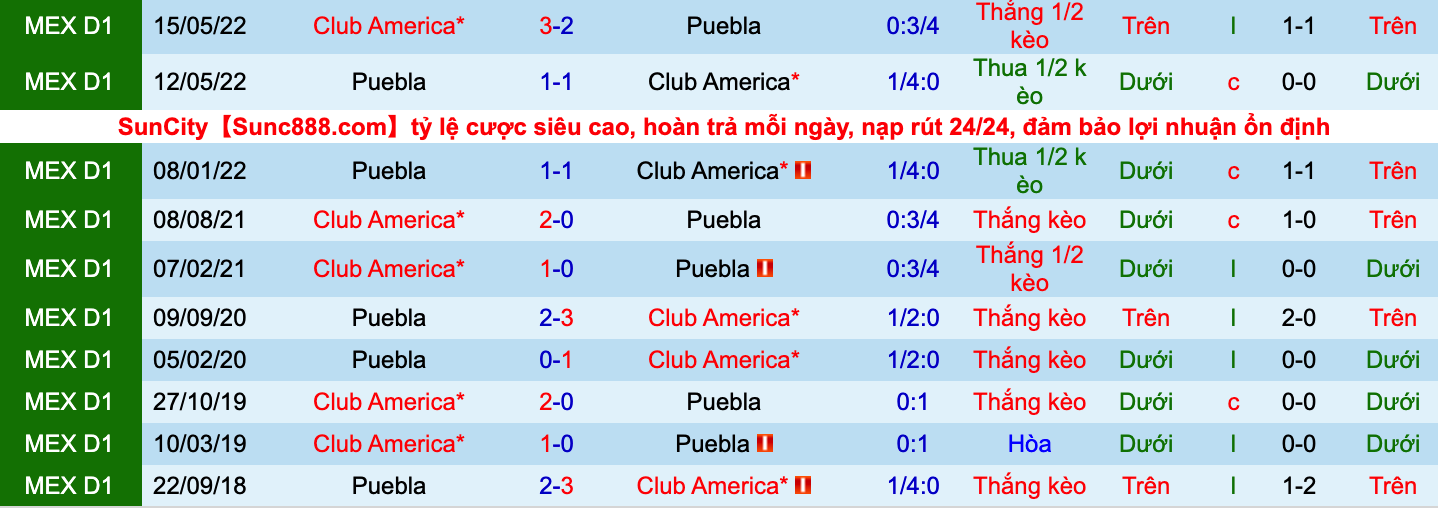 Nhận định, soi kèo Puebla vs Club América, 7h00 ngày 1/10 - Ảnh 3