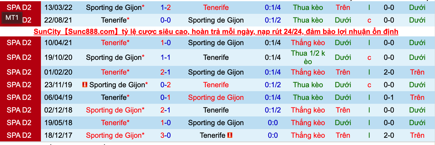 Nhận định, soi kèo Tenerife vs Gijon, 2h00 ngày 1/10 - Ảnh 3
