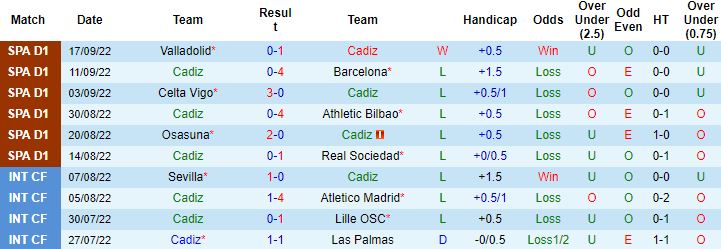 Nhận định, soi kèo Cadiz vs Villarreal, 19h00 ngày 1/10 - Ảnh 5