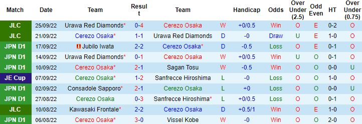 Nhận định, soi kèo Cerezo Osaka vs Shonan Bellmare, 12h00 ngày 1/10 - Ảnh 4