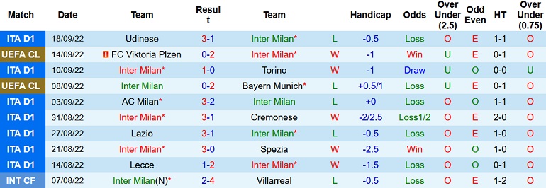 Nhận định, soi kèo Inter Milan vs AS Roma, 23h00 ngày 1/10 - Ảnh 1