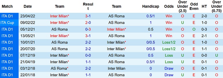 Nhận định, soi kèo Inter Milan vs AS Roma, 23h00 ngày 1/10 - Ảnh 3