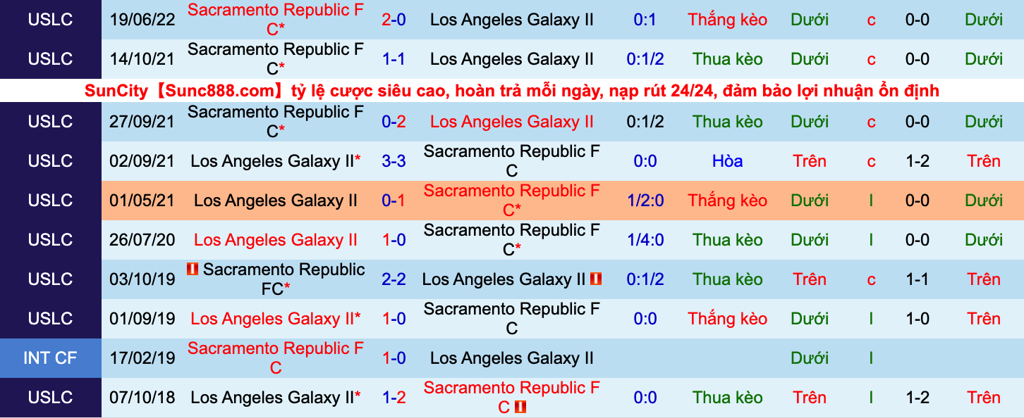 Nhận định, soi kèo LA Galaxy II vs Sacramento, 7h00 ngày 3/10 - Ảnh 3