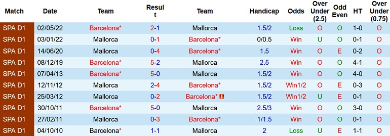 Nhận định, soi kèo Mallorca vs Barcelona, 2h00 ngày 2/10 - Ảnh 3