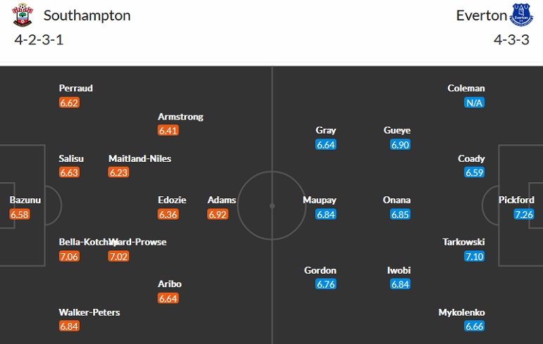 Nhận định, soi kèo Southampton vs Everton, 21h00 ngày 1/10 - Ảnh 4