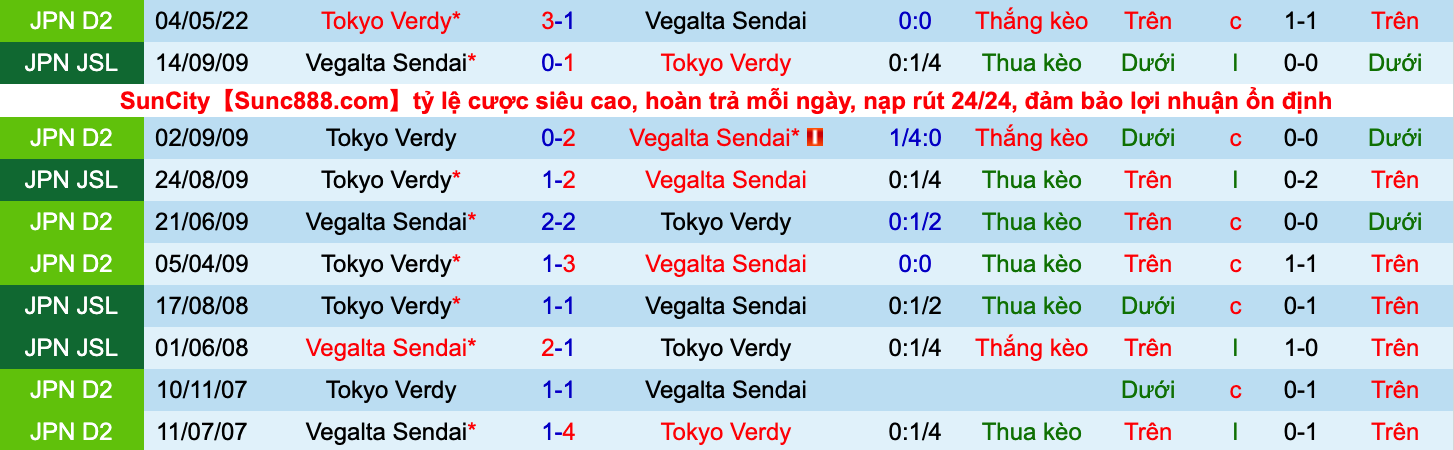 Nhận định, soi kèo Vegalta Sendai vs Tokyo Verdy, 12h00 ngày 2/10 - Ảnh 3