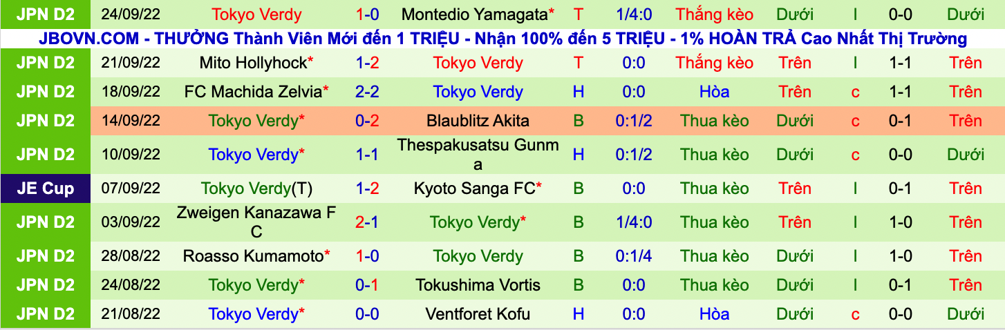 Nhận định, soi kèo Vegalta Sendai vs Tokyo Verdy, 12h00 ngày 2/10 - Ảnh 4