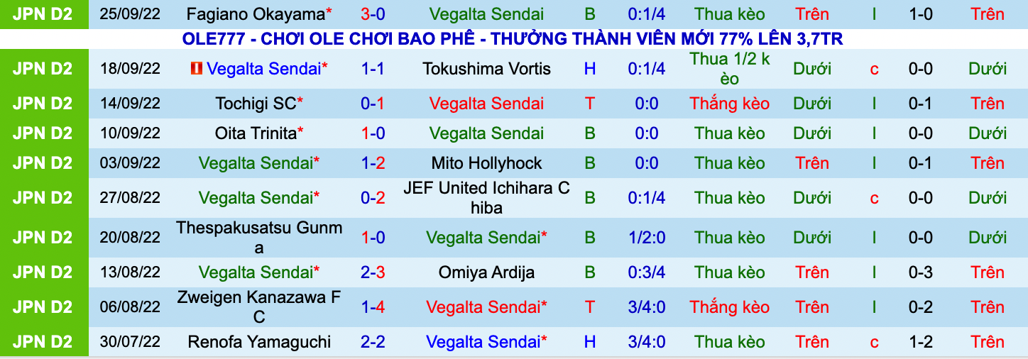Nhận định, soi kèo Vegalta Sendai vs Tokyo Verdy, 12h00 ngày 2/10 - Ảnh 5
