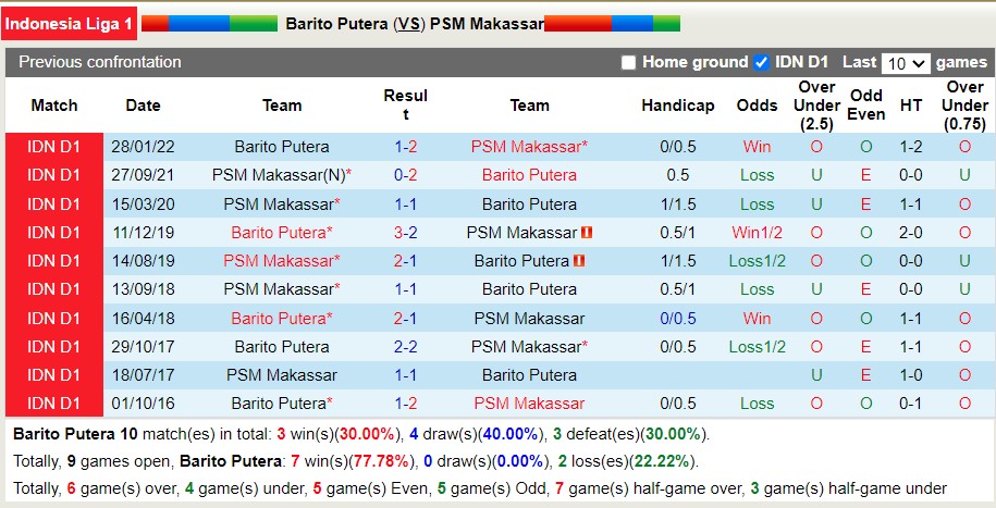 Nhận định soi Barito Putera vs PSM, 15h30 ngày 3/10 - Ảnh 3