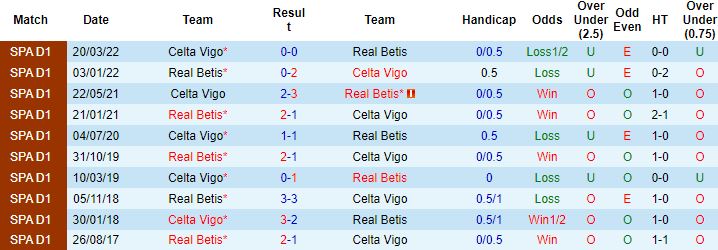 Nhận định, soi kèo Celta Vigo vs Betis, 21h15 ngày 2/10 - Ảnh 3