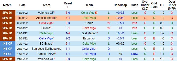 Nhận định, soi kèo Celta Vigo vs Betis, 21h15 ngày 2/10 - Ảnh 5