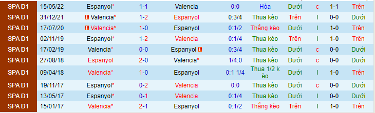 Nhận định, soi kèo Espanyol vs Valencia, 19h00 ngày 2/10 - Ảnh 3