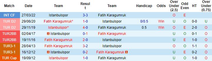 Nhận định, soi kèo Fatih Karagumruk vs Istanbulspor, 0h00 ngày 4/10 - Ảnh 3