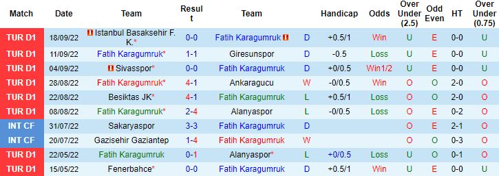 Nhận định, soi kèo Fatih Karagumruk vs Istanbulspor, 0h00 ngày 4/10 - Ảnh 5