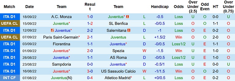 Nhận định, soi kèo Juventus vs Bologna, 1h45 ngày 3/10 - Ảnh 1