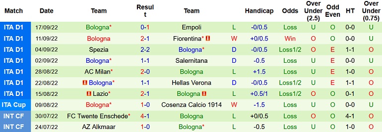 Nhận định, soi kèo Juventus vs Bologna, 1h45 ngày 3/10 - Ảnh 2