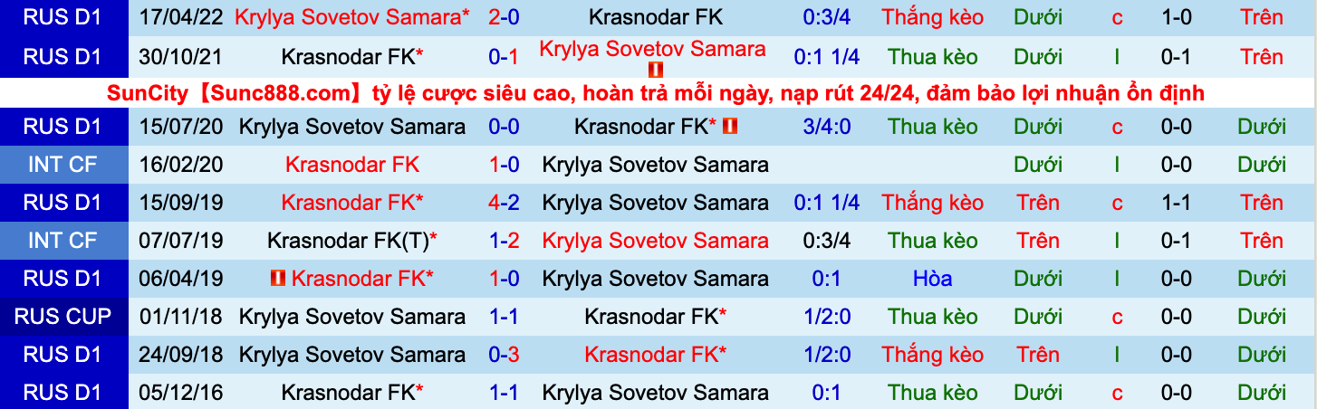 Nhận định, soi kèo Krylya Sovetov vs Krasnodar, 23h00 ngày 3/10 - Ảnh 2