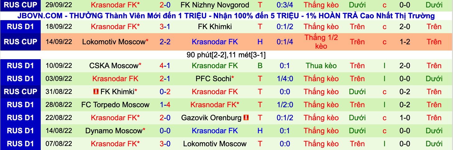 Nhận định, soi kèo Krylya Sovetov vs Krasnodar, 23h00 ngày 3/10 - Ảnh 3