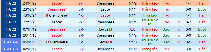 Nhận định, soi kèo Lecce vs Cremonese, 20h ngày 2/10 - Ảnh 3