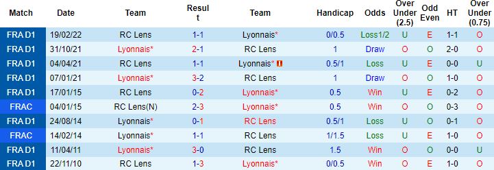 Nhận định, soi kèo Lens vs Lyon, 1h45 ngày 3/10 - Ảnh 3