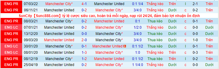 Nhận định, soi kèo Man City vs Man Utd - Ảnh 3