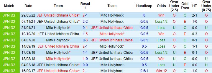 Nhận định, soi kèo Mito Hollyhock vs JEF United, 12h00 ngày 2/10 - Ảnh 2