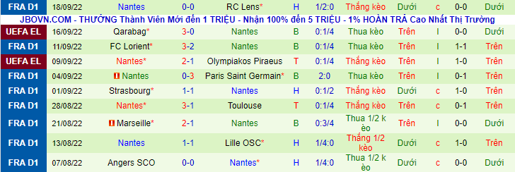 Nhận định, soi kèo Monaco vs Nantes, 22h05 ngày 2/10 - Ảnh 2
