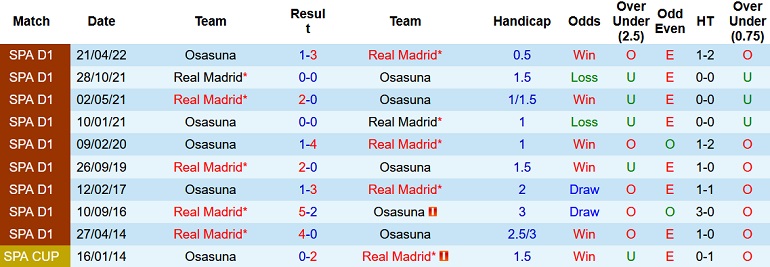 Nhận định, soi kèo Real Madrid vs Osasuna, 2h00 ngày 3/10 - Ảnh 3