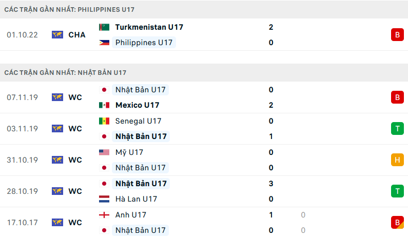 Nhận định, soi kèo U17 Nhật Bản vs U17 Philippines, 20h30 ngày 3/10 - Ảnh 1