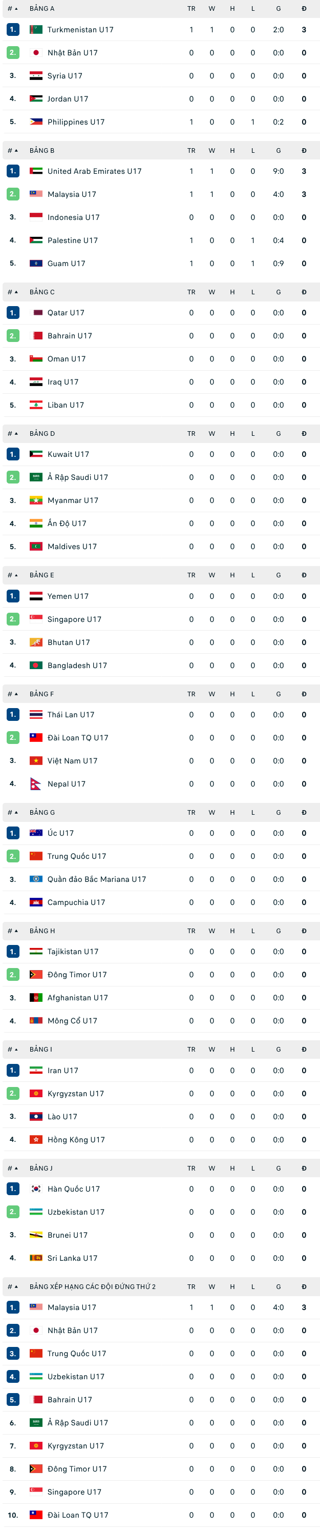 Nhận định, soi kèo U17 Nhật Bản vs U17 Philippines, 20h30 ngày 3/10 - Ảnh 2