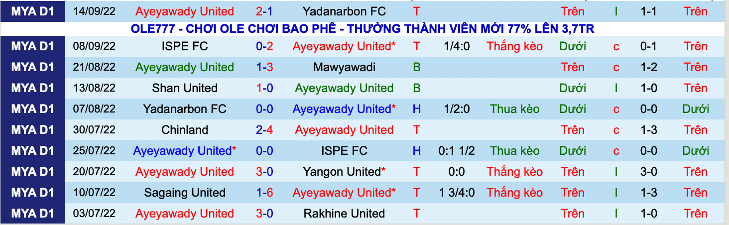 Nhận định, soi kèo Ayeyawady vs Sagaing United, 16h00 ngày 3/10 - Ảnh 1