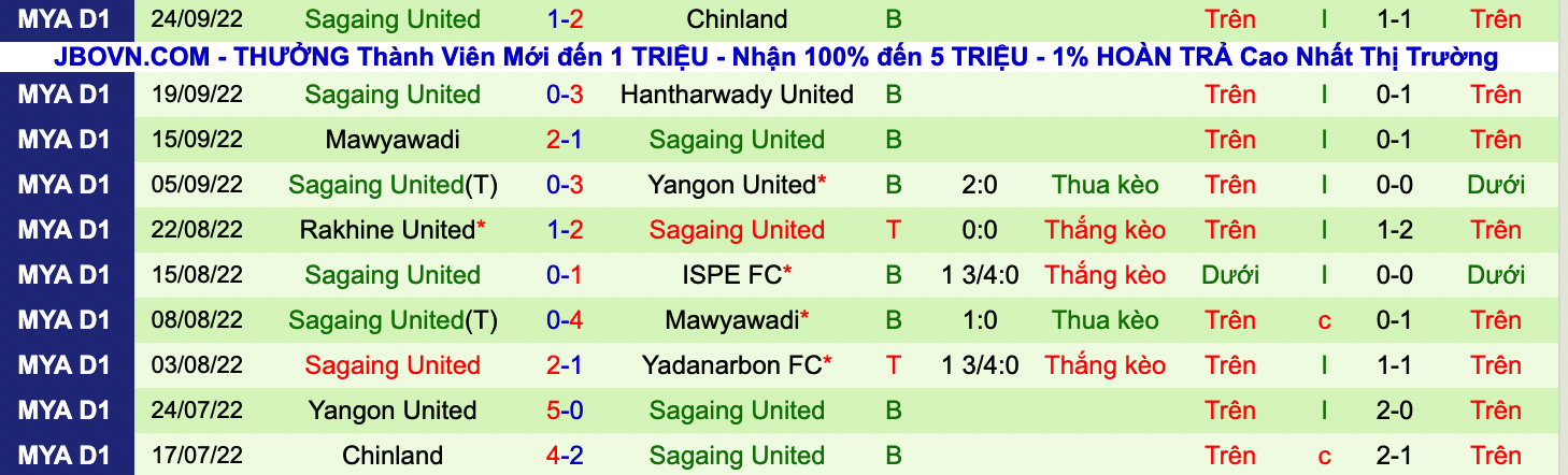 Nhận định, soi kèo Ayeyawady vs Sagaing United, 16h00 ngày 3/10 - Ảnh 2