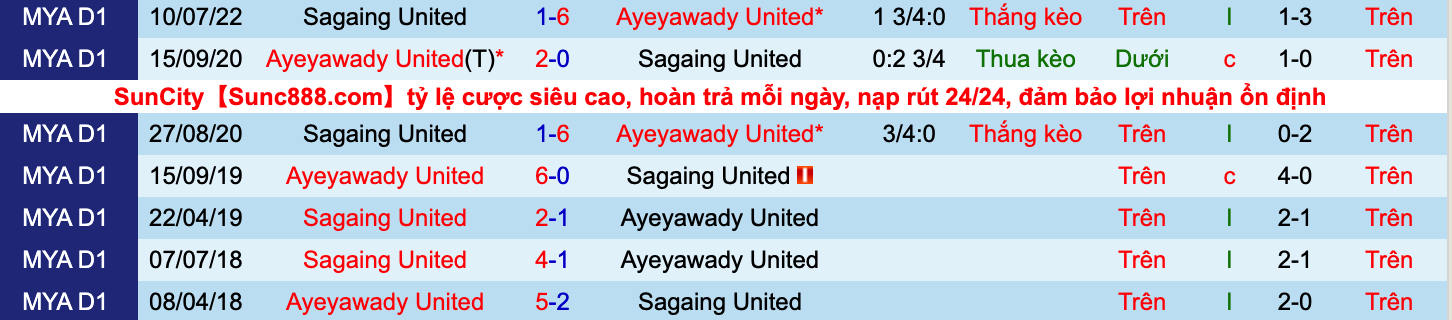 Nhận định, soi kèo Ayeyawady vs Sagaing United, 16h00 ngày 3/10 - Ảnh 3
