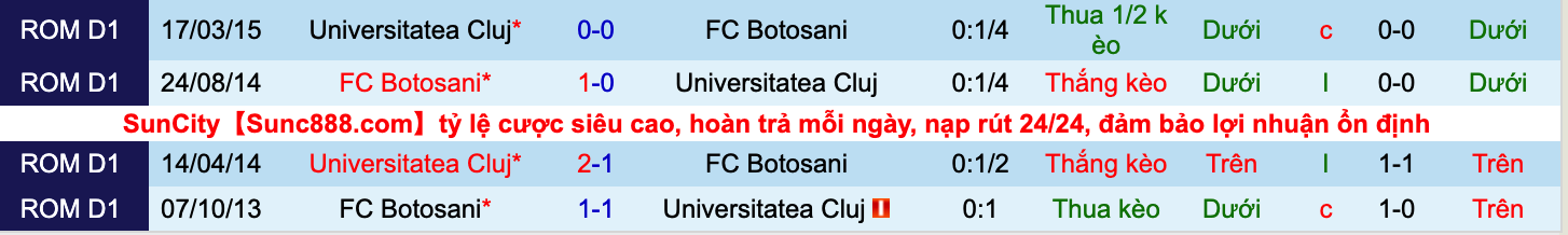 Nhận định, soi kèo Botoșani vs Universitatea Cluj, 22h00 ngày 3/10 - Ảnh 3