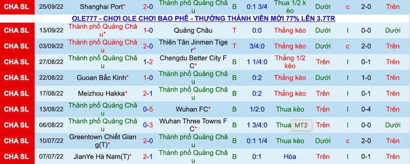 Nhận định, soi kèo Guangzhou City vs Shenzhen, 18h30 ngày 4/10 - Ảnh 1