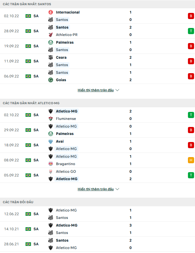 Nhận định, soi kèo Santos vs Atletico Mineiro, 07h30 ngày 6/10 - Ảnh 1