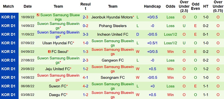 Nhận định, soi kèo Seongnam vs Suwon Bluewings, 12h00 ngày 3/10 - Ảnh 2