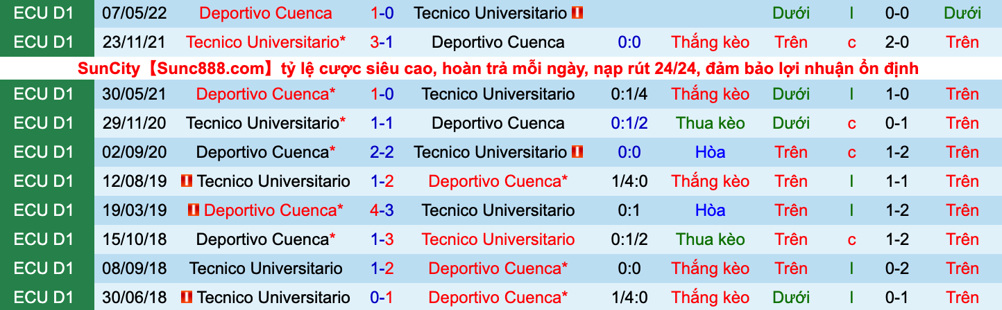 Nhận định, soi kèo Técnico Universitario vs Cuenca, 7h00 ngày 4/10 - Ảnh 2