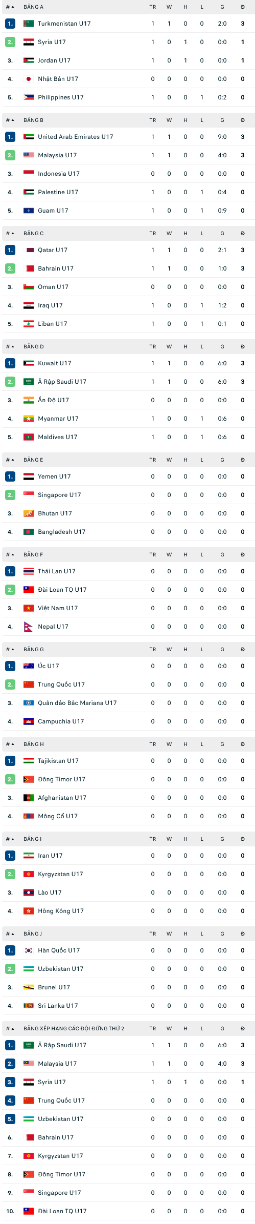 Nhận định, soi kèo U17 Hàn Quốc vs U17 Sri Lanka, 18h00 ngày 5/10 - Ảnh 2