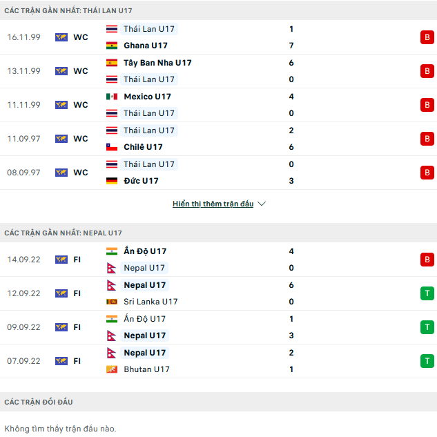 Nhận định, soi kèo U17 Thái Lan vs U17 Nepal, 16h00 ngày 5/10 - Ảnh 1