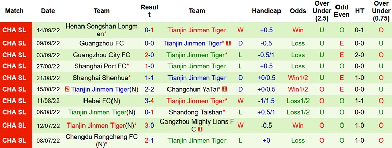 Nhận định, soi kèo Dalian Pro vs Tianjin JMT, 18h30 ngày 4/10 - Ảnh 2