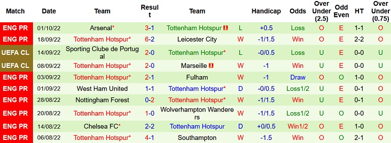 Nhận định, soi kèo E.Frankfurt vs Tottenham, 2h00 ngày 5/10 - Ảnh 2