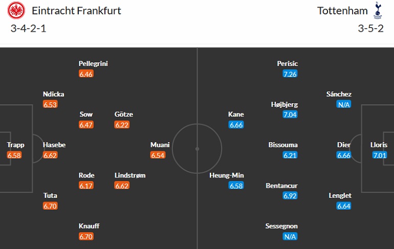 Nhận định, soi kèo E.Frankfurt vs Tottenham, 2h00 ngày 5/10 - Ảnh 3
