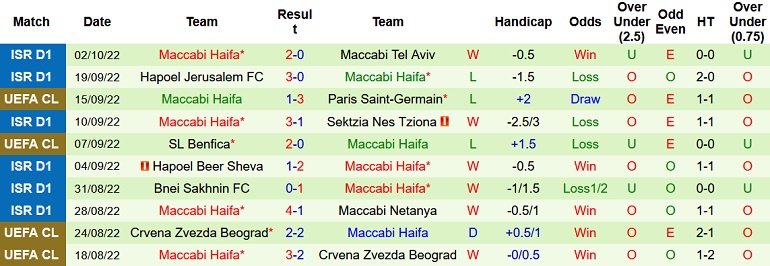Nhận định, soi kèo Juventus vs Maccabi Haifa, 2h00 ngày 6/10 - Ảnh 2
