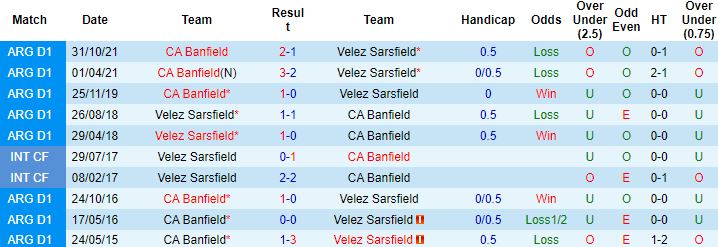 Nhận định, soi kèo Velez Sarsfield vs Banfield, 7h30 ngày 5/10 - Ảnh 2