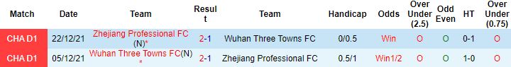 Nhận định, soi kèo Zhejiang vs Wuhan Three Towns, 18h30 ngày 4/10 - Ảnh 2