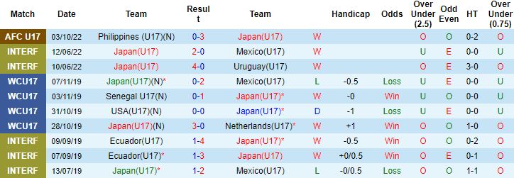 Nhận định, soi kèo Nhật Bản U17 vs Turkmenistan U17, 20h30 ngày 5/10 - Ảnh 3