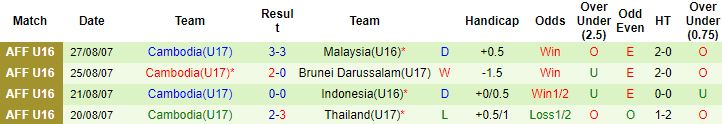 Nhận định, soi kèo Trung Quốc U17 vs Campuchia U17, 11h00 ngày 5/10 - Ảnh 2